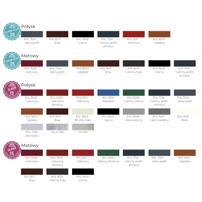 Blachodachówka TWIST